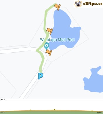 recorrido por las piscinas de barro