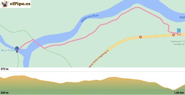 recorrido por Blue Pools