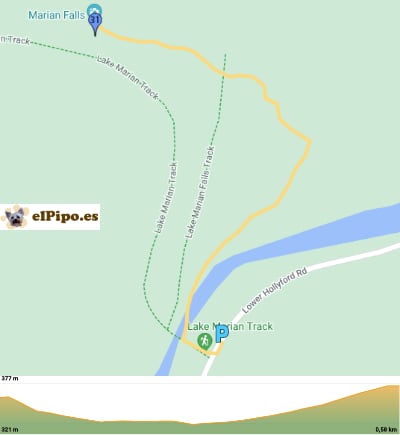 recorrido por Marian Falls