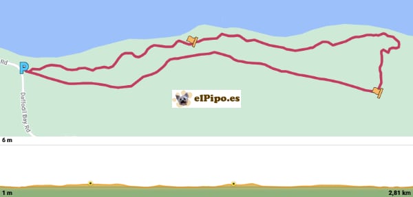 recorrido por Sandy Point Domain