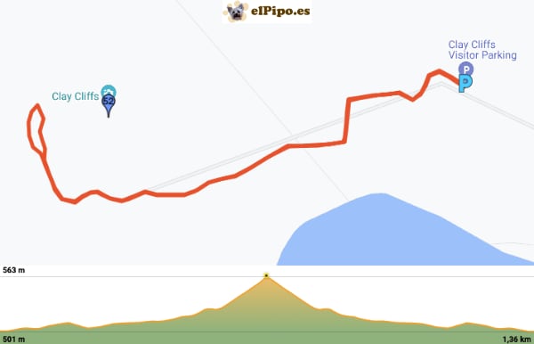 recorrido por Clay Cliffs
