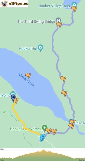 recorrido por Hooker Lake