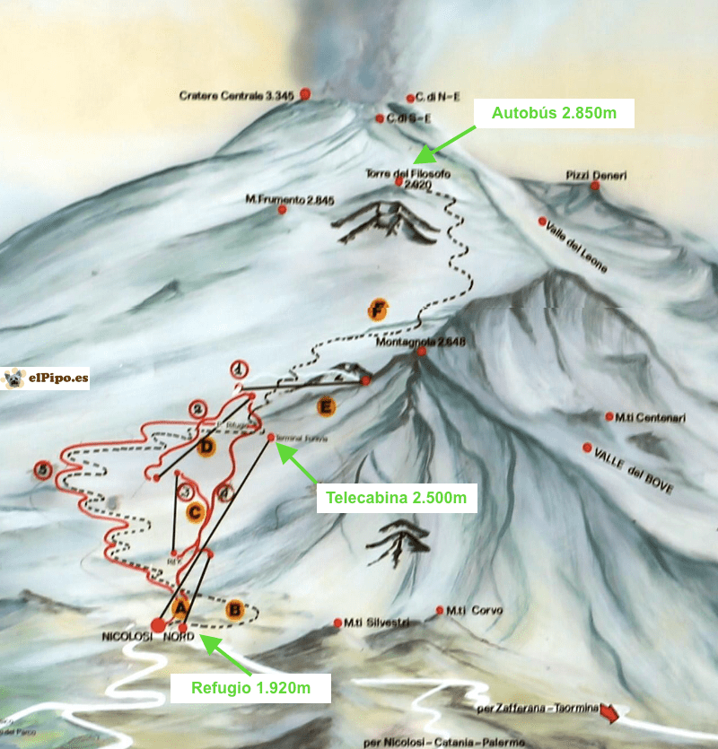 recorrido por monte etna