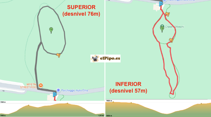 itinerario por los cráteres Silvestri