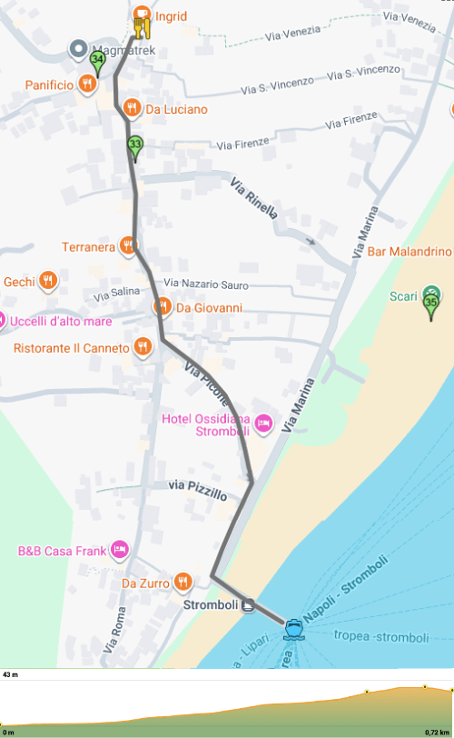 recorrido por stromboli